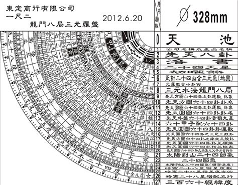 三元罗盘|罗盘图文详解